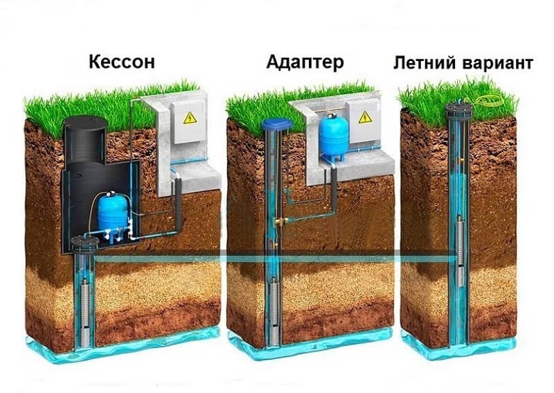 Обустройство скважины